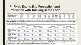 PnPNet: End-to-End Perception and
Prediction with Tracking in the Loop
 
