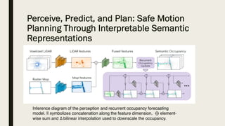 Perceive, Predict, and Plan: Safe Motion
Planning Through Interpretable Semantic
Representations
Inference diagram of the perception and recurrent occupancy forecasting
model. || symbolizes concatenation along the feature dimension, ⊕ element-
wise sum and ∆ bilinear interpolation used to downscale the occupancy.
 