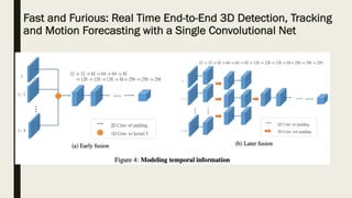 Fast and Furious: Real Time End-to-End 3D Detection, Tracking
and Motion Forecasting with a Single Convolutional Net
 