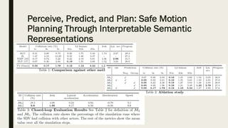 Perceive, Predict, and Plan: Safe Motion
Planning Through Interpretable Semantic
Representations
 