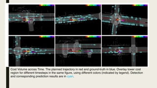 Cost Volume across Time. The planned trajectory in red and ground-truth in blue. Overlay lower cost
region for different timesteps in the same figure, using different colors (indicated by legend). Detection
and corresponding prediction results are in cyan.
 