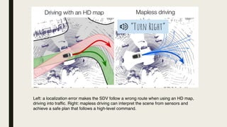 Left: a localization error makes the SDV follow a wrong route when using an HD map,
driving into traffic. Right: mapless driving can interpret the scene from sensors and
achieve a safe plan that follows a high-level command.
 