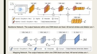 Backbone Network. The output features within one CNN block are fixed. All kernel strides and dilation are 1.
Mapping Network. The output features within one CNN block are fixed. All kernel strides are 1.
 