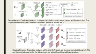 Perception and Prediction Network. It outputs the initial occupancy and current and future motion. The
output features within one CNN block are fixed. All kernel strides are 1.
Routing Network. The output features within one CNN block are fixed. All kernel strides are 1. The
architecture is the same for the 3 branches, but with different learnable parameters.
 