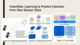 IntentNet: Learning to Predict Intention
from Raw Sensor Data
 