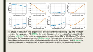 The effects of localization error on perception-prediction and motion planning. (Top) The effects of
perturbing the ego-pose on P2. SFDE is the mean displacement error across all samples at the 5s
mark, and mAP@0.7 is the mean average precision evaluated at an IOU of 0.7. (Bottom) The effects
of perturbing the ego-pose on planning. Collision rate is the percentage of examples for which the
planned path collides with another vehicle or pedestrian within the 5s simulation, and L2 human is
the distance between the planned path and the ground truth human-driven path at the 5s mark.
 