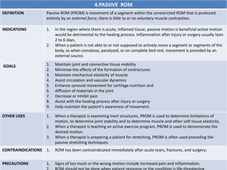 4.PASSIVE ROM
DEFINITION Passive ROM (PROM) is movement of a segment within the unrestricted ROM that is produced
entirely by an external force; there is little to or no voluntary muscle contraction.
INDICATIONS 1. In the region where there is acute, inflamed tissue, passive motion is beneficial active motion
would be detrimental to the healing process. Inflammation after injury or surgery usually lasts
2 to 6 days.
2. When a patient is not able to or not supposed to actively move a segment or segments of the
body, as when comatose, paralyzed, or on complete bed rest, movement is provided by an
external source.
1. Maintain joint and connective tissue mobility
2. Minimize the effects of the formation of contractures
3. Maintain mechanical elasticity of muscle
4. Assist circulation and vascular dynamics
5. Enhance synovial movement for cartilage nutrition and
6. diffusion of materials in the joint
7. Decrease or inhibit pain
8. Assist with the healing process after injury or surgery
9. Help maintain the patient’s awareness of movement.
GOALS
OTHER USES 1. When a therapist is examining inert structures, PROM is used to determine limitations of
motion, to determine joint stability and to determine muscle and other soft tissue elasticity.
2. When a therapist is teaching an active exercise program, PROM is used to demonstrate the
desired motion.
3. When a therapist is preparing a patient for stretching, PROM is often used preceding the
passive stretching techniques.
CONTRAINDICATIONS 1. ROM has been contraindicated immediately after acute tears, fractures, and surgery;
PRECAUTIONS 1. Signs of too much or the wrong motion include increased pain and inflammation.
 