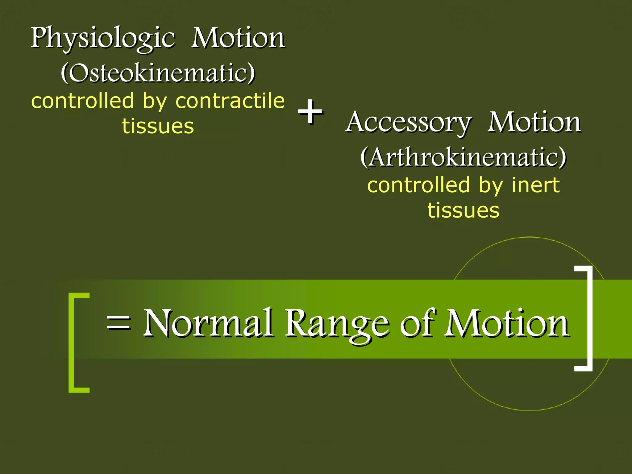 = Normal Range of Motion= Normal Range of Motion
Physiologic MotionPhysiologic Motion
(Osteokinematic)(Osteokinematic)
controlled by contractile
tissues Accessory MotionAccessory Motion
(Arthrokinematic)(Arthrokinematic)
controlled by inert
tissues
++
 