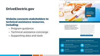DriveElectric.gov
Website connects stakeholders to
technical assistance resources,
including:
– Program guidance
– Technical assistance concierge
– Supporting data and tools
 