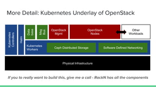 Kubernetes
Workers
More Detail: Kubernetes Underlay of OpenStack
Physical Infrastructure
Kubernetes
Controllers
OpenStack
...