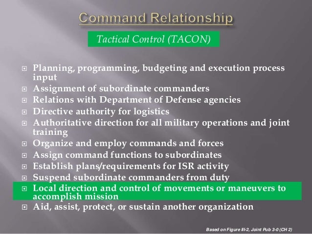 Operation Anaconda Command Structure