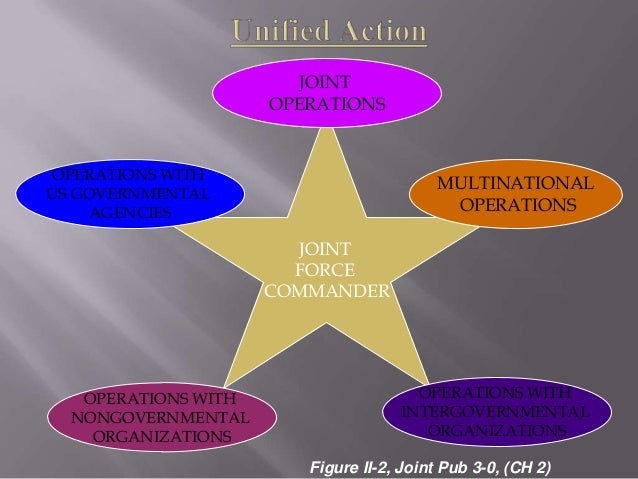 Joint operations