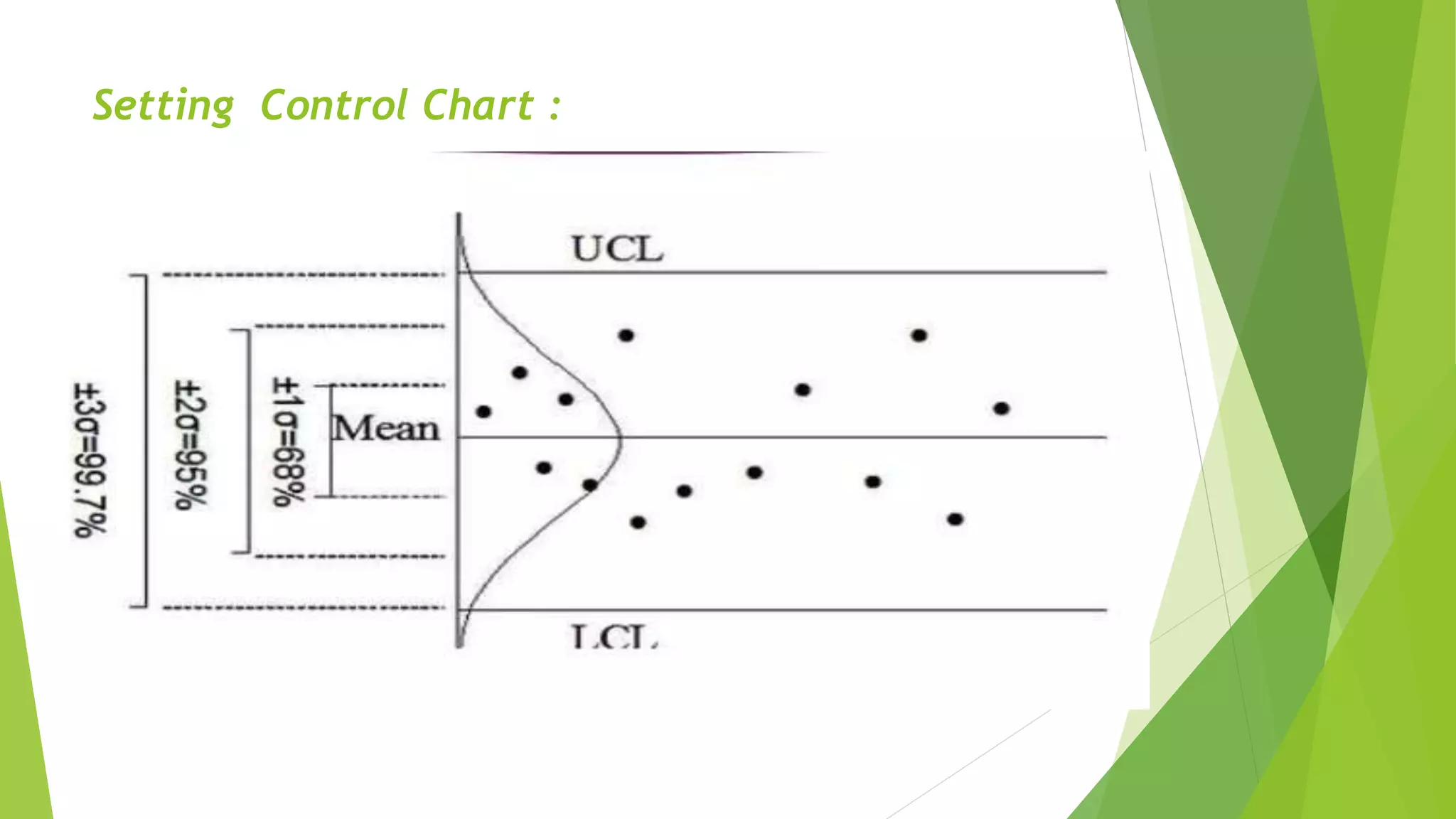 Setting Control Chart :
 