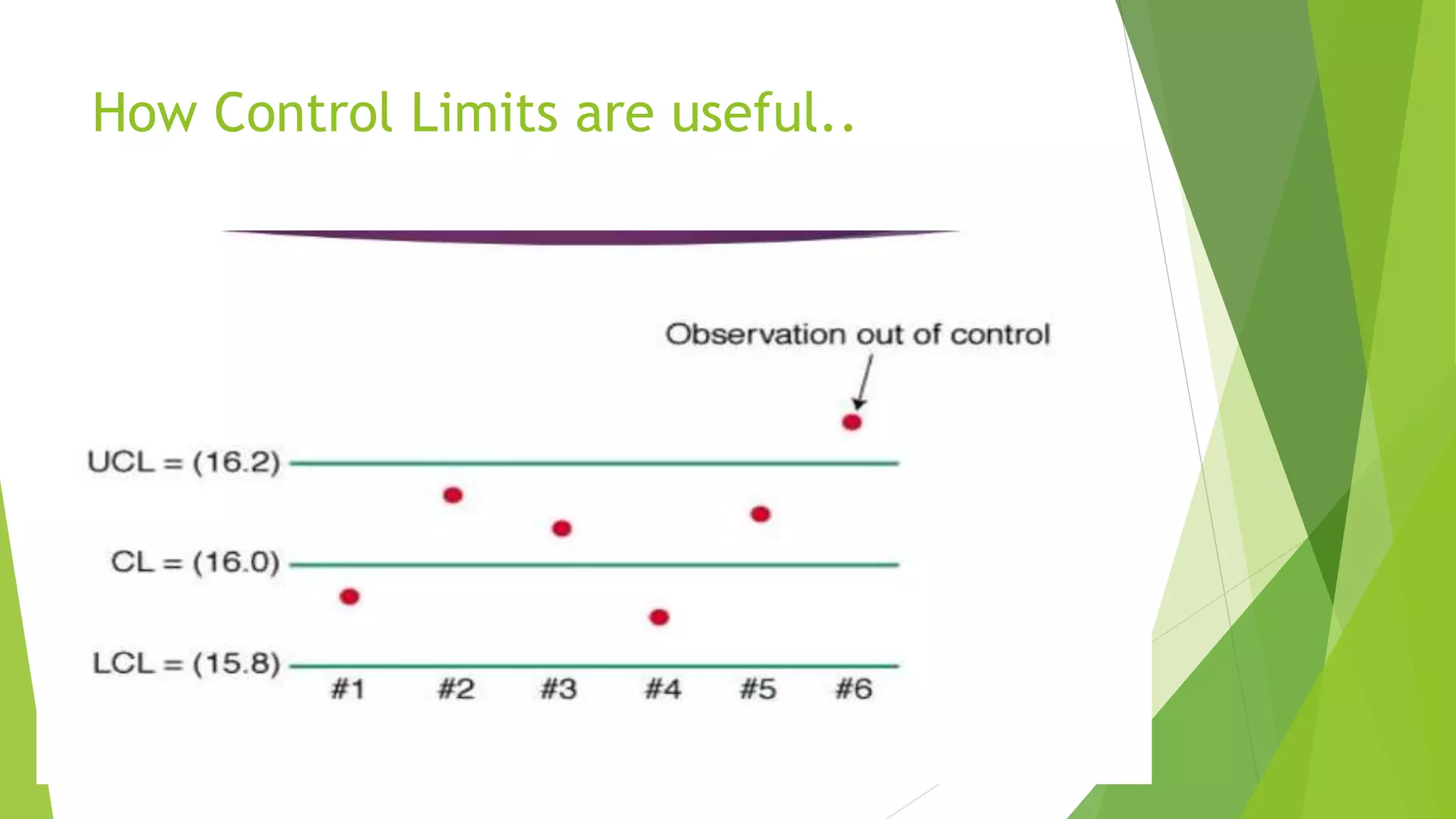 How Control Limits are useful..
 