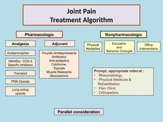 joint pain pathogenesis, management .pptx