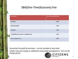 SBA(One-Time)Guaranty Fee Guarantee fee paid by borrower – can be included in loan total Lender may also charge an additional reasonable packaging fee - but cannot charge points. Loan Amount Fee on Guaranteed Portion < $150,000 2.00% $150,000-$700,000 3.00% > $700,000 3.50% > $1,000,000 (for the portion > $1,000,000 only) 3.75% Term 12 months or less 0.25% 