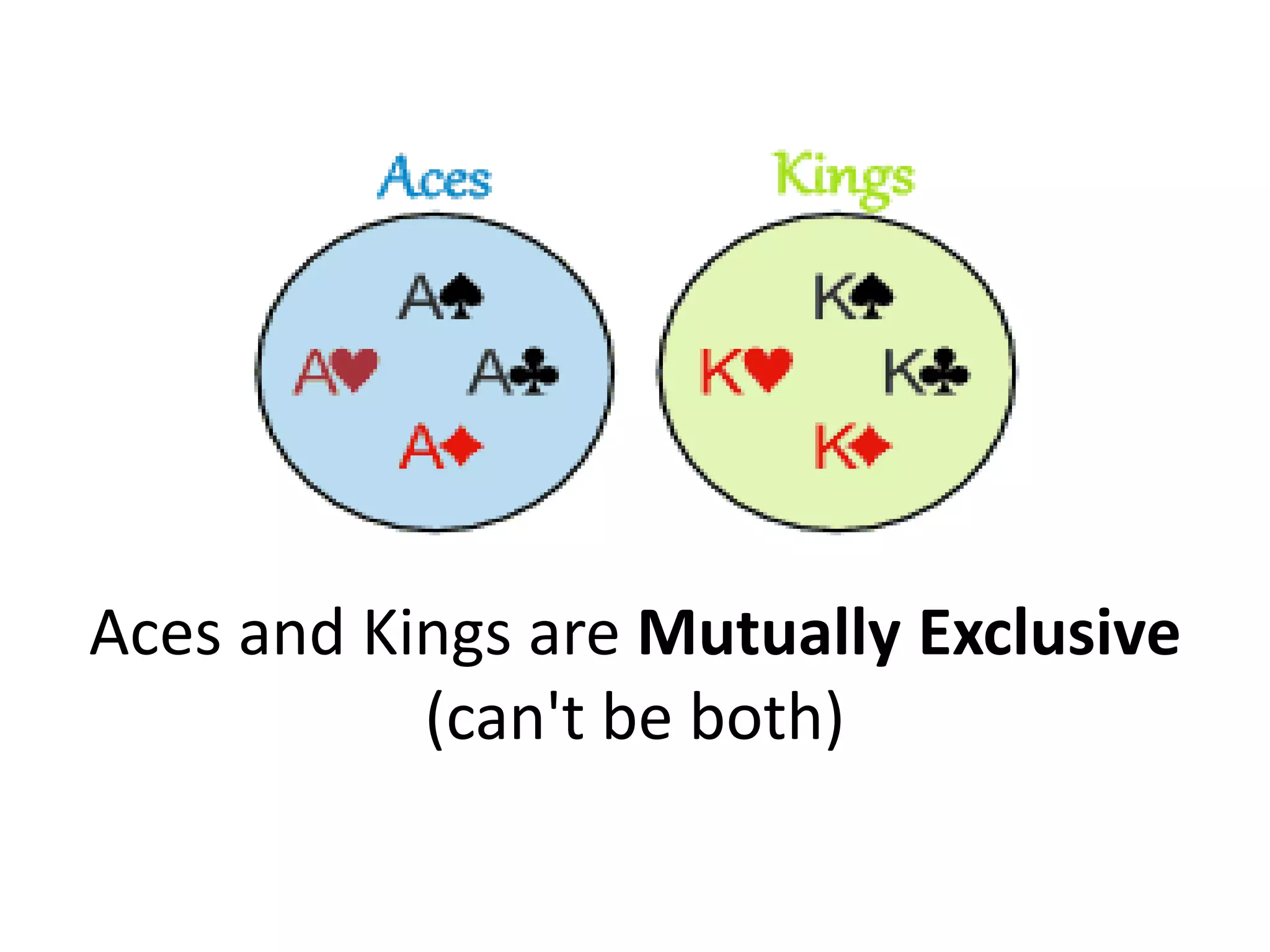 Aces and Kings are Mutually Exclusive
(can't be both)
 