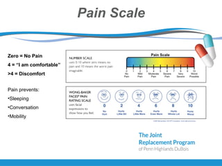 Pain Scale
Zero = No Pain
4 = “I am comfortable”
>4 = Discomfort
Pain prevents:
•Sleeping
•Conversation
•Mobility
 