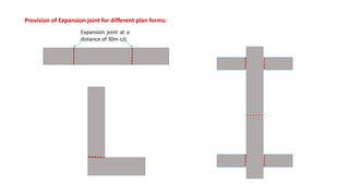 Provision of Expansion joint for different plan forms:
Expansion joint at a
distance of 30m c/c
 