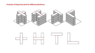 Provision of Expansion joint for different planforms:
 