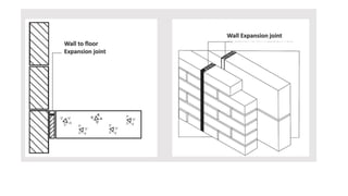 Wall to floor
Expansion joint
Wall Expansion joint
 