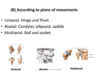 (B) According to plane of movements
• Uniaxial: Hinge and Pivot
• Biaxial: Condylar, ellipsoid, saddle
• Multiaxial: Ball and socket
Uniaxial Biaxial Multiaxial
BY K.SANJAIDAS, PHYSIOTHERAPIST
 