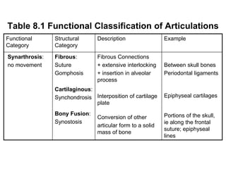 Joints (1).ppt