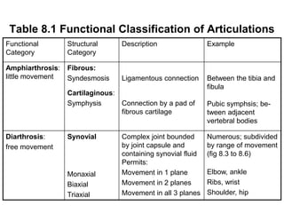 Joints (1).ppt