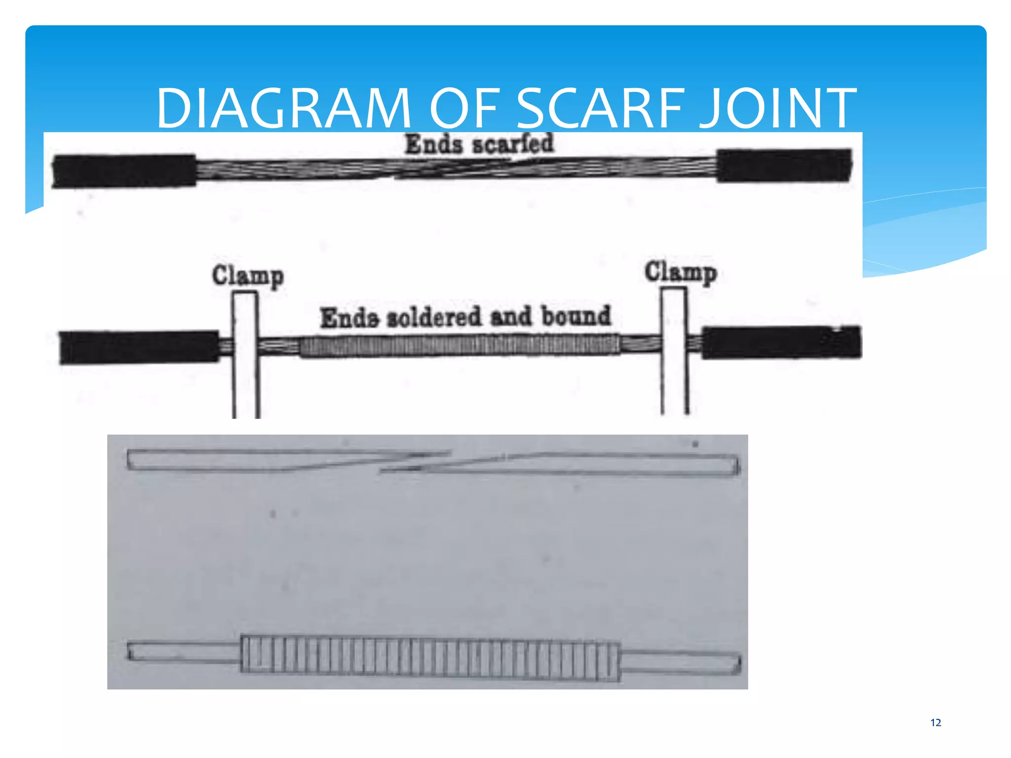 DIAGRAM OF SCARF JOINT
12
 