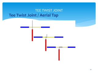 TEE TWIST JOINT
20
 Tee Twist Joint / Aerial Tap
 