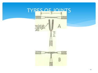 TYPES OF JOINTS
26
 
