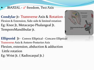 ANATOMY OF SYNOVIAL JOINTS_Synovial .pptt