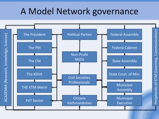 Joint Secretary Paper: NPG co-governance co-construction and co ...
