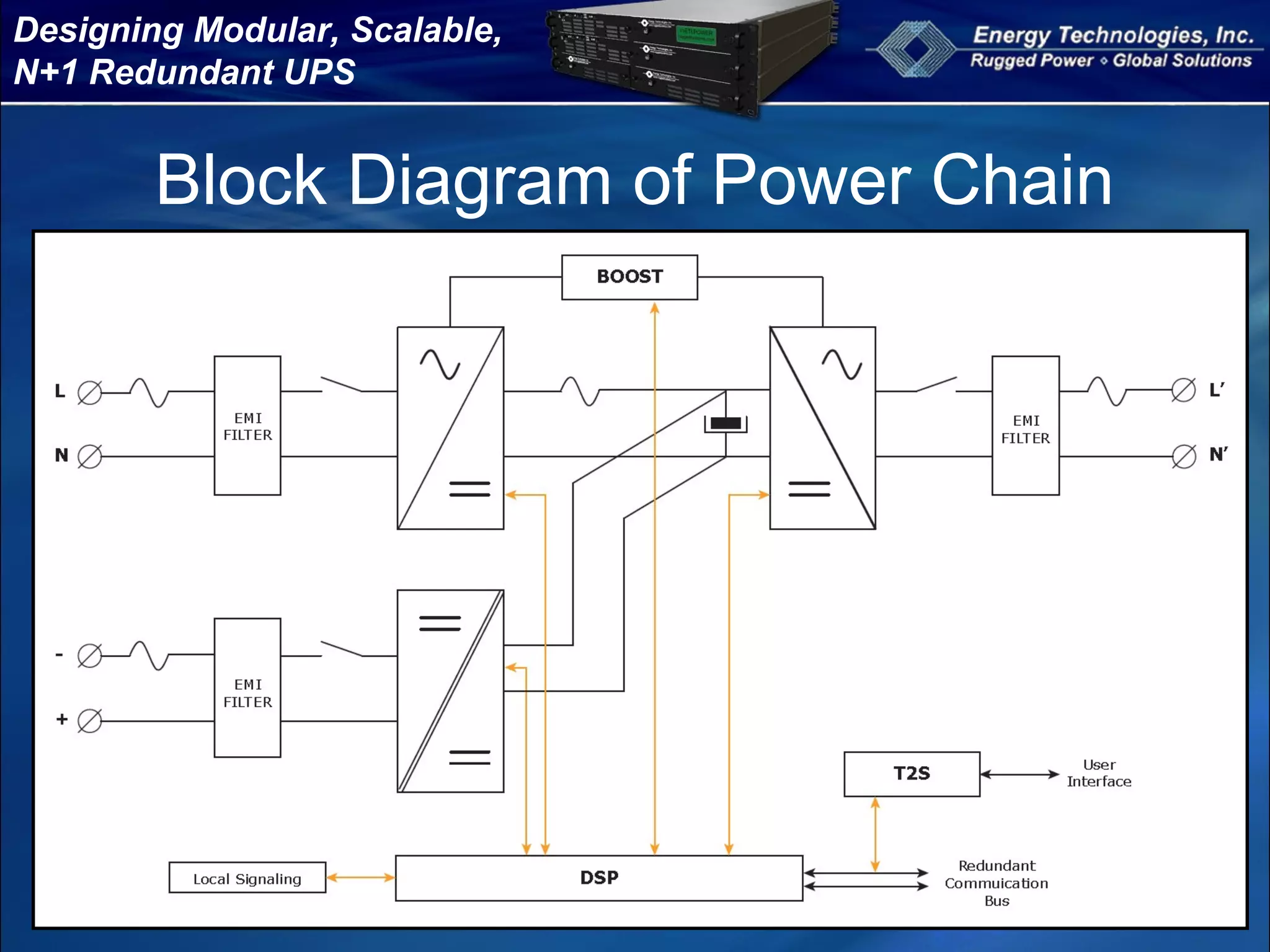 Designing Modular, Scalable,
N+1 Redundant UPS
Block Diagram of Power Chain
 