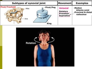 joints general anatomy of human body and | PPTX