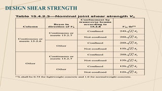 DESIGN SHEAR STRENGTH
 