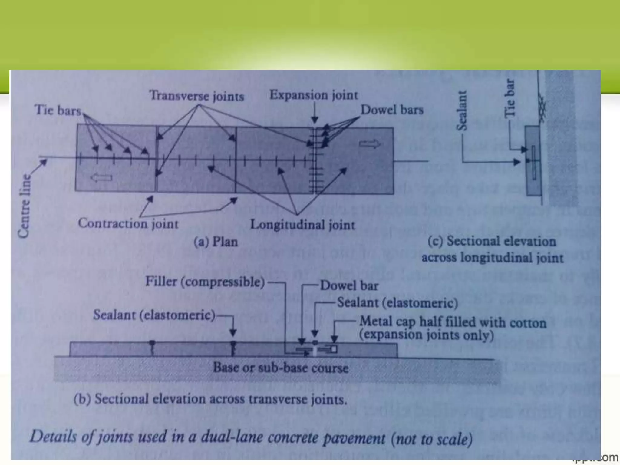 Joints in cc pavements | PPT