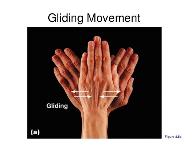 gliding movements occur when one flat, or nearly flat, bone surface glides or slips over another. gliding movements occur when one flat, or nearly flat, bone surface glides or slips over another.