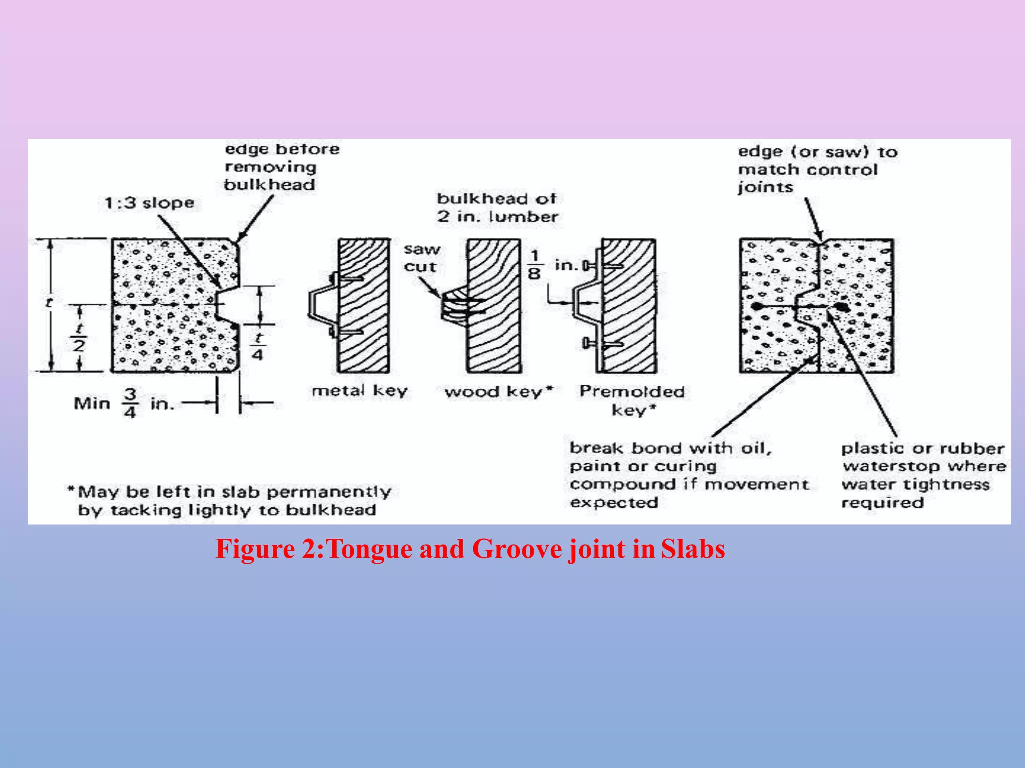 Figure 2:Tongue and Groove joint in Slabs
 