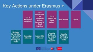 Key Actions under Erasmus +
 