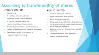 Transferable Shares Joint stock company | PPTX