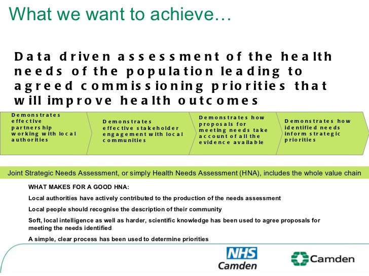 joint strategic needs assessment Information on the joint strategic needs assessment for derby. joint strategic needs assessment Information on the joint strategic needs assessment for derby.