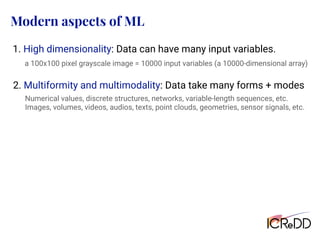 Modern aspects of ML
1. High dimensionality: Data can have many input variables.
a 100x100 pixel grayscale image = 10000 input variables (a 10000-dimensional array)
2. Multiformity and multimodality: Data take many forms + modes
Numerical values, discrete structures, networks, variable-length sequences, etc.
Images, volumes, videos, audios, texts, point clouds, geometries, sensor signals, etc.
 