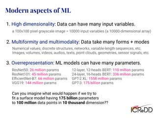 Modern aspects of ML
1. High dimensionality: Data can have many input variables.
a 100x100 pixel grayscale image = 10000 input variables (a 10000-dimensional array)
3. Overrepresentation: ML models can have many parameters.
ResNet50: 26 million params
ResNet101: 45 million params
EﬃcientNet-B7: 66 million params
VGG19: 144 million params
12-layer, 12-heads BERT: 110 million params
24-layer, 16-heads BERT: 336 million params
GPT-2 XL: 1558 million params
GPT-3: 175 billion params
Can you imagine what would happen if we try to
ﬁt a surface model having 175 billion parameters
to 100 million data points in 10 thousand dimension??
2. Multiformity and multimodality: Data take many forms + modes
Numerical values, discrete structures, networks, variable-length sequences, etc.
Images, volumes, videos, audios, texts, point clouds, geometries, sensor signals, etc.
 