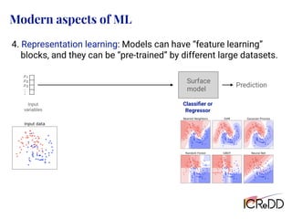 Modern aspects of ML
4. Representation learning: Models can have “feature learning”
blocks, and they can be “pre-trained” by different large datasets.
Prediction
Input
variables
Surface
model
Classiﬁer or
Regressor
<latexit sha1_base64="Ill3Als4zZd947f5Xm9sW99d0QA=">AAAChnichVHLTsJAFD3UF+ID1I2JGyLBuCJTomJcEd245CGPBAlp64gNpW3aQkTiD5i4lYUrTVwYP8APcOMPuOATjEtM3LjwUpoYJeJtpnPmzD13zsyVTU21Hca6PmFsfGJyyj8dmJmdmw+GFhbzttGwFJ5TDM2wirJkc03Vec5RHY0XTYtLdVnjBbm2198vNLllq4Z+4LRMXq5LVV09VhXJISp7WhEroQiLMTfCw0D0QARepIzQIw5xBAMKGqiDQ4dDWIMEm74SRDCYxJXRJs4ipLr7HOcIkLZBWZwyJGJr9K/SquSxOq37NW1XrdApGg2LlGFE2Qu7Zz32zB7YK/v8s1bbrdH30qJZHmi5WQleLGc//lXVaXZw8q0a6dnBMbZdryp5N12mfwtloG+edXrZnUy0vcZu2Rv5v2Fd9kQ30Jvvyl2aZ65H+JHJC70YNUj83Y5hkI/HxK1YPL0RSe56rfJjBatYp34kkMQ+UshR/SoucYWO4BdiwqaQGKQKPk+zhB8hJL8AVA6Qmg==</latexit>
x1
<latexit sha1_base64="QFtMwnKe2I12XGZu0bNJbdnDaaE=">AAAChnichVG7TgJBFD2sL8QHqI2JDZFgrMhAVIwV0caShzwSJGR3HXHDvrK7EJH4Aya2UlhpYmH8AD/Axh+w4BOMJSY2Fl6WTYwS8W5m58yZe+6cmSuZqmI7jHV9wtj4xOSUfzowMzs3HwwtLBZso2HJPC8bqmGVJNHmqqLzvKM4Ki+ZFhc1SeVFqb7X3y82uWUrhn7gtExe0cSarhwrsugQlTutJqqhCIsxN8LDIO6BCLxIG6FHHOIIBmQ0oIFDh0NYhQibvjLiYDCJq6BNnEVIcfc5zhEgbYOyOGWIxNbpX6NV2WN1Wvdr2q5aplNUGhYpw4iyF3bPeuyZPbBX9vlnrbZbo++lRbM00HKzGrxYzn38q9JodnDyrRrp2cExtl2vCnk3XaZ/C3mgb551ermdbLS9xm7ZG/m/YV32RDfQm+/yXYZnr0f4kcgLvRg1KP67HcOgkIjFt2KJzEYkteu1yo8VrGKd+pFECvtII0/1a7jEFTqCX4gJm0JykCr4PM0SfoSQ+gJWLpCb</latexit>
x2
<latexit sha1_base64="lFhRrRrVTrFR31ebbMgRp5myJpc=">AAAChnichVHLTsJAFD3UF+ID1I2JGyLBuCIDPjCuiG5c8pBHgoS0dcCG0jZtISLxB0zcysKVJi6MH+AHuPEHXPAJxiUmblx4KU2MEvE20zlz5p47Z+ZKhqpYNmNdjzA2PjE55Z32zczOzfsDC4s5S2+YMs/KuqqbBUm0uKpoPGsrtsoLhsnFuqTyvFTb7+/nm9y0FF07tFsGL9XFqqZUFFm0icqcljfKgRCLMCeCwyDqghDcSOqBRxzhGDpkNFAHhwabsAoRFn1FRMFgEFdCmziTkOLsc5zDR9oGZXHKEImt0b9Kq6LLarTu17QctUynqDRMUgYRZi/snvXYM3tgr+zzz1ptp0bfS4tmaaDlRtl/sZz5+FdVp9nGybdqpGcbFew4XhXybjhM/xbyQN886/Qyu+lwe43dsjfyf8O67IluoDXf5bsUT1+P8CORF3oxalD0dzuGQS4WiW5HYqnNUGLPbZUXK1jFOvUjjgQOkESW6ldxiSt0BK8QEbaE+CBV8LiaJfwIIfEFWE6QnA==</latexit>
x3
<latexit sha1_base64="0IPXcU0UIDvzZlYURjV2A/THv9U=">AAACiXichVG7SgNBFD2ur/hM1EawEYNiFWZFNKQKprGMj0TBBNndTHR0X+xOFmLwB6zsRK0ULMQP8ANs/AELP0EsFWwsvNksiAbjXWbnzJl77pyZq7um8CVjz11Kd09vX39sYHBoeGQ0nhgbL/pOzTN4wXBMx9vWNZ+bwuYFKaTJt12Pa5Zu8i39MNfc3wq45wvH3pR1l5ctbc8WVWFokqhiKag40t9NJFmKhTHdDtQIJBFF3knco4QKHBiowQKHDUnYhAafvh2oYHCJK6NBnEdIhPscxxgkbY2yOGVoxB7Sf49WOxFr07pZ0w/VBp1i0vBIOY1Z9sRu2Rt7ZHfshX3+WasR1mh6qdOst7Tc3Y2fTG58/KuyaJbY/1Z19CxRRTr0Ksi7GzLNWxgtfXB09raRWZ9tzLFr9kr+r9gze6Ab2MG7cbPG1y87+NHJC70YNUj93Y52UFxIqUuphbXFZHYlalUMU5jBPPVjGVmsIo8C1T/AKc5xoQwpqpJWMq1UpSvSTOBHKLkvAi+SPA==</latexit>
.
.
.
 