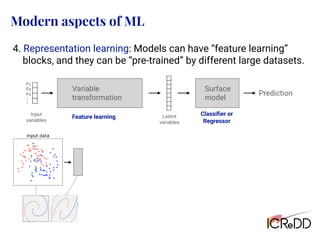 Modern aspects of ML
Prediction
Input
variables
Surface
model
<latexit sha1_base64="Ill3Als4zZd947f5Xm9sW99d0QA=">AAAChnichVHLTsJAFD3UF+ID1I2JGyLBuCJTomJcEd245CGPBAlp64gNpW3aQkTiD5i4lYUrTVwYP8APcOMPuOATjEtM3LjwUpoYJeJtpnPmzD13zsyVTU21Hca6PmFsfGJyyj8dmJmdmw+GFhbzttGwFJ5TDM2wirJkc03Vec5RHY0XTYtLdVnjBbm2198vNLllq4Z+4LRMXq5LVV09VhXJISp7WhEroQiLMTfCw0D0QARepIzQIw5xBAMKGqiDQ4dDWIMEm74SRDCYxJXRJs4ipLr7HOcIkLZBWZwyJGJr9K/SquSxOq37NW1XrdApGg2LlGFE2Qu7Zz32zB7YK/v8s1bbrdH30qJZHmi5WQleLGc//lXVaXZw8q0a6dnBMbZdryp5N12mfwtloG+edXrZnUy0vcZu2Rv5v2Fd9kQ30Jvvyl2aZ65H+JHJC70YNUj83Y5hkI/HxK1YPL0RSe56rfJjBatYp34kkMQ+UshR/SoucYWO4BdiwqaQGKQKPk+zhB8hJL8AVA6Qmg==</latexit>
x1
<latexit sha1_base64="QFtMwnKe2I12XGZu0bNJbdnDaaE=">AAAChnichVG7TgJBFD2sL8QHqI2JDZFgrMhAVIwV0caShzwSJGR3HXHDvrK7EJH4Aya2UlhpYmH8AD/Axh+w4BOMJSY2Fl6WTYwS8W5m58yZe+6cmSuZqmI7jHV9wtj4xOSUfzowMzs3HwwtLBZso2HJPC8bqmGVJNHmqqLzvKM4Ki+ZFhc1SeVFqb7X3y82uWUrhn7gtExe0cSarhwrsugQlTutJqqhCIsxN8LDIO6BCLxIG6FHHOIIBmQ0oIFDh0NYhQibvjLiYDCJq6BNnEVIcfc5zhEgbYOyOGWIxNbpX6NV2WN1Wvdr2q5aplNUGhYpw4iyF3bPeuyZPbBX9vlnrbZbo++lRbM00HKzGrxYzn38q9JodnDyrRrp2cExtl2vCnk3XaZ/C3mgb551ermdbLS9xm7ZG/m/YV32RDfQm+/yXYZnr0f4kcgLvRg1KP67HcOgkIjFt2KJzEYkteu1yo8VrGKd+pFECvtII0/1a7jEFTqCX4gJm0JykCr4PM0SfoSQ+gJWLpCb</latexit>
x2
<latexit sha1_base64="lFhRrRrVTrFR31ebbMgRp5myJpc=">AAAChnichVHLTsJAFD3UF+ID1I2JGyLBuCIDPjCuiG5c8pBHgoS0dcCG0jZtISLxB0zcysKVJi6MH+AHuPEHXPAJxiUmblx4KU2MEvE20zlz5p47Z+ZKhqpYNmNdjzA2PjE55Z32zczOzfsDC4s5S2+YMs/KuqqbBUm0uKpoPGsrtsoLhsnFuqTyvFTb7+/nm9y0FF07tFsGL9XFqqZUFFm0icqcljfKgRCLMCeCwyDqghDcSOqBRxzhGDpkNFAHhwabsAoRFn1FRMFgEFdCmziTkOLsc5zDR9oGZXHKEImt0b9Kq6LLarTu17QctUynqDRMUgYRZi/snvXYM3tgr+zzz1ptp0bfS4tmaaDlRtl/sZz5+FdVp9nGybdqpGcbFew4XhXybjhM/xbyQN886/Qyu+lwe43dsjfyf8O67IluoDXf5bsUT1+P8CORF3oxalD0dzuGQS4WiW5HYqnNUGLPbZUXK1jFOvUjjgQOkESW6ldxiSt0BK8QEbaE+CBV8LiaJfwIIfEFWE6QnA==</latexit>
x3
<latexit sha1_base64="0IPXcU0UIDvzZlYURjV2A/THv9U=">AAACiXichVG7SgNBFD2ur/hM1EawEYNiFWZFNKQKprGMj0TBBNndTHR0X+xOFmLwB6zsRK0ULMQP8ANs/AELP0EsFWwsvNksiAbjXWbnzJl77pyZq7um8CVjz11Kd09vX39sYHBoeGQ0nhgbL/pOzTN4wXBMx9vWNZ+bwuYFKaTJt12Pa5Zu8i39MNfc3wq45wvH3pR1l5ctbc8WVWFokqhiKag40t9NJFmKhTHdDtQIJBFF3knco4QKHBiowQKHDUnYhAafvh2oYHCJK6NBnEdIhPscxxgkbY2yOGVoxB7Sf49WOxFr07pZ0w/VBp1i0vBIOY1Z9sRu2Rt7ZHfshX3+WasR1mh6qdOst7Tc3Y2fTG58/KuyaJbY/1Z19CxRRTr0Ksi7GzLNWxgtfXB09raRWZ9tzLFr9kr+r9gze6Ab2MG7cbPG1y87+NHJC70YNUj93Y52UFxIqUuphbXFZHYlalUMU5jBPPVjGVmsIo8C1T/AKc5xoQwpqpJWMq1UpSvSTOBHKLkvAi+SPA==</latexit>
.
.
.
Latent
variables
Variable
transformation
Feature learning
Classiﬁer or
Regressor
4. Representation learning: Models can have “feature learning”
blocks, and they can be “pre-trained” by different large datasets.
 