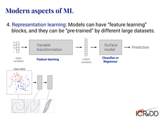 Modern aspects of ML
Prediction
Input
variables
Surface
model
<latexit sha1_base64="Ill3Als4zZd947f5Xm9sW99d0QA=">AAAChnichVHLTsJAFD3UF+ID1I2JGyLBuCJTomJcEd245CGPBAlp64gNpW3aQkTiD5i4lYUrTVwYP8APcOMPuOATjEtM3LjwUpoYJeJtpnPmzD13zsyVTU21Hca6PmFsfGJyyj8dmJmdmw+GFhbzttGwFJ5TDM2wirJkc03Vec5RHY0XTYtLdVnjBbm2198vNLllq4Z+4LRMXq5LVV09VhXJISp7WhEroQiLMTfCw0D0QARepIzQIw5xBAMKGqiDQ4dDWIMEm74SRDCYxJXRJs4ipLr7HOcIkLZBWZwyJGJr9K/SquSxOq37NW1XrdApGg2LlGFE2Qu7Zz32zB7YK/v8s1bbrdH30qJZHmi5WQleLGc//lXVaXZw8q0a6dnBMbZdryp5N12mfwtloG+edXrZnUy0vcZu2Rv5v2Fd9kQ30Jvvyl2aZ65H+JHJC70YNUj83Y5hkI/HxK1YPL0RSe56rfJjBatYp34kkMQ+UshR/SoucYWO4BdiwqaQGKQKPk+zhB8hJL8AVA6Qmg==</latexit>
x1
<latexit sha1_base64="QFtMwnKe2I12XGZu0bNJbdnDaaE=">AAAChnichVG7TgJBFD2sL8QHqI2JDZFgrMhAVIwV0caShzwSJGR3HXHDvrK7EJH4Aya2UlhpYmH8AD/Axh+w4BOMJSY2Fl6WTYwS8W5m58yZe+6cmSuZqmI7jHV9wtj4xOSUfzowMzs3HwwtLBZso2HJPC8bqmGVJNHmqqLzvKM4Ki+ZFhc1SeVFqb7X3y82uWUrhn7gtExe0cSarhwrsugQlTutJqqhCIsxN8LDIO6BCLxIG6FHHOIIBmQ0oIFDh0NYhQibvjLiYDCJq6BNnEVIcfc5zhEgbYOyOGWIxNbpX6NV2WN1Wvdr2q5aplNUGhYpw4iyF3bPeuyZPbBX9vlnrbZbo++lRbM00HKzGrxYzn38q9JodnDyrRrp2cExtl2vCnk3XaZ/C3mgb551ermdbLS9xm7ZG/m/YV32RDfQm+/yXYZnr0f4kcgLvRg1KP67HcOgkIjFt2KJzEYkteu1yo8VrGKd+pFECvtII0/1a7jEFTqCX4gJm0JykCr4PM0SfoSQ+gJWLpCb</latexit>
x2
<latexit sha1_base64="lFhRrRrVTrFR31ebbMgRp5myJpc=">AAAChnichVHLTsJAFD3UF+ID1I2JGyLBuCIDPjCuiG5c8pBHgoS0dcCG0jZtISLxB0zcysKVJi6MH+AHuPEHXPAJxiUmblx4KU2MEvE20zlz5p47Z+ZKhqpYNmNdjzA2PjE55Z32zczOzfsDC4s5S2+YMs/KuqqbBUm0uKpoPGsrtsoLhsnFuqTyvFTb7+/nm9y0FF07tFsGL9XFqqZUFFm0icqcljfKgRCLMCeCwyDqghDcSOqBRxzhGDpkNFAHhwabsAoRFn1FRMFgEFdCmziTkOLsc5zDR9oGZXHKEImt0b9Kq6LLarTu17QctUynqDRMUgYRZi/snvXYM3tgr+zzz1ptp0bfS4tmaaDlRtl/sZz5+FdVp9nGybdqpGcbFew4XhXybjhM/xbyQN886/Qyu+lwe43dsjfyf8O67IluoDXf5bsUT1+P8CORF3oxalD0dzuGQS4WiW5HYqnNUGLPbZUXK1jFOvUjjgQOkESW6ldxiSt0BK8QEbaE+CBV8LiaJfwIIfEFWE6QnA==</latexit>
x3
<latexit sha1_base64="0IPXcU0UIDvzZlYURjV2A/THv9U=">AAACiXichVG7SgNBFD2ur/hM1EawEYNiFWZFNKQKprGMj0TBBNndTHR0X+xOFmLwB6zsRK0ULMQP8ANs/AELP0EsFWwsvNksiAbjXWbnzJl77pyZq7um8CVjz11Kd09vX39sYHBoeGQ0nhgbL/pOzTN4wXBMx9vWNZ+bwuYFKaTJt12Pa5Zu8i39MNfc3wq45wvH3pR1l5ctbc8WVWFokqhiKag40t9NJFmKhTHdDtQIJBFF3knco4QKHBiowQKHDUnYhAafvh2oYHCJK6NBnEdIhPscxxgkbY2yOGVoxB7Sf49WOxFr07pZ0w/VBp1i0vBIOY1Z9sRu2Rt7ZHfshX3+WasR1mh6qdOst7Tc3Y2fTG58/KuyaJbY/1Z19CxRRTr0Ksi7GzLNWxgtfXB09raRWZ9tzLFr9kr+r9gze6Ab2MG7cbPG1y87+NHJC70YNUj93Y52UFxIqUuphbXFZHYlalUMU5jBPPVjGVmsIo8C1T/AKc5xoQwpqpJWMq1UpSvSTOBHKLkvAi+SPA==</latexit>
.
.
.
Latent
variables
Variable
transformation
Feature learning
Classiﬁer or
Regressor
4. Representation learning: Models can have “feature learning”
blocks, and they can be “pre-trained” by different large datasets.
 