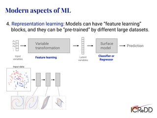 Modern aspects of ML
Prediction
Input
variables
Surface
model
<latexit sha1_base64="Ill3Als4zZd947f5Xm9sW99d0QA=">AAAChnichVHLTsJAFD3UF+ID1I2JGyLBuCJTomJcEd245CGPBAlp64gNpW3aQkTiD5i4lYUrTVwYP8APcOMPuOATjEtM3LjwUpoYJeJtpnPmzD13zsyVTU21Hca6PmFsfGJyyj8dmJmdmw+GFhbzttGwFJ5TDM2wirJkc03Vec5RHY0XTYtLdVnjBbm2198vNLllq4Z+4LRMXq5LVV09VhXJISp7WhEroQiLMTfCw0D0QARepIzQIw5xBAMKGqiDQ4dDWIMEm74SRDCYxJXRJs4ipLr7HOcIkLZBWZwyJGJr9K/SquSxOq37NW1XrdApGg2LlGFE2Qu7Zz32zB7YK/v8s1bbrdH30qJZHmi5WQleLGc//lXVaXZw8q0a6dnBMbZdryp5N12mfwtloG+edXrZnUy0vcZu2Rv5v2Fd9kQ30Jvvyl2aZ65H+JHJC70YNUj83Y5hkI/HxK1YPL0RSe56rfJjBatYp34kkMQ+UshR/SoucYWO4BdiwqaQGKQKPk+zhB8hJL8AVA6Qmg==</latexit>
x1
<latexit sha1_base64="QFtMwnKe2I12XGZu0bNJbdnDaaE=">AAAChnichVG7TgJBFD2sL8QHqI2JDZFgrMhAVIwV0caShzwSJGR3HXHDvrK7EJH4Aya2UlhpYmH8AD/Axh+w4BOMJSY2Fl6WTYwS8W5m58yZe+6cmSuZqmI7jHV9wtj4xOSUfzowMzs3HwwtLBZso2HJPC8bqmGVJNHmqqLzvKM4Ki+ZFhc1SeVFqb7X3y82uWUrhn7gtExe0cSarhwrsugQlTutJqqhCIsxN8LDIO6BCLxIG6FHHOIIBmQ0oIFDh0NYhQibvjLiYDCJq6BNnEVIcfc5zhEgbYOyOGWIxNbpX6NV2WN1Wvdr2q5aplNUGhYpw4iyF3bPeuyZPbBX9vlnrbZbo++lRbM00HKzGrxYzn38q9JodnDyrRrp2cExtl2vCnk3XaZ/C3mgb551ermdbLS9xm7ZG/m/YV32RDfQm+/yXYZnr0f4kcgLvRg1KP67HcOgkIjFt2KJzEYkteu1yo8VrGKd+pFECvtII0/1a7jEFTqCX4gJm0JykCr4PM0SfoSQ+gJWLpCb</latexit>
x2
<latexit sha1_base64="lFhRrRrVTrFR31ebbMgRp5myJpc=">AAAChnichVHLTsJAFD3UF+ID1I2JGyLBuCIDPjCuiG5c8pBHgoS0dcCG0jZtISLxB0zcysKVJi6MH+AHuPEHXPAJxiUmblx4KU2MEvE20zlz5p47Z+ZKhqpYNmNdjzA2PjE55Z32zczOzfsDC4s5S2+YMs/KuqqbBUm0uKpoPGsrtsoLhsnFuqTyvFTb7+/nm9y0FF07tFsGL9XFqqZUFFm0icqcljfKgRCLMCeCwyDqghDcSOqBRxzhGDpkNFAHhwabsAoRFn1FRMFgEFdCmziTkOLsc5zDR9oGZXHKEImt0b9Kq6LLarTu17QctUynqDRMUgYRZi/snvXYM3tgr+zzz1ptp0bfS4tmaaDlRtl/sZz5+FdVp9nGybdqpGcbFew4XhXybjhM/xbyQN886/Qyu+lwe43dsjfyf8O67IluoDXf5bsUT1+P8CORF3oxalD0dzuGQS4WiW5HYqnNUGLPbZUXK1jFOvUjjgQOkESW6ldxiSt0BK8QEbaE+CBV8LiaJfwIIfEFWE6QnA==</latexit>
x3
<latexit sha1_base64="0IPXcU0UIDvzZlYURjV2A/THv9U=">AAACiXichVG7SgNBFD2ur/hM1EawEYNiFWZFNKQKprGMj0TBBNndTHR0X+xOFmLwB6zsRK0ULMQP8ANs/AELP0EsFWwsvNksiAbjXWbnzJl77pyZq7um8CVjz11Kd09vX39sYHBoeGQ0nhgbL/pOzTN4wXBMx9vWNZ+bwuYFKaTJt12Pa5Zu8i39MNfc3wq45wvH3pR1l5ctbc8WVWFokqhiKag40t9NJFmKhTHdDtQIJBFF3knco4QKHBiowQKHDUnYhAafvh2oYHCJK6NBnEdIhPscxxgkbY2yOGVoxB7Sf49WOxFr07pZ0w/VBp1i0vBIOY1Z9sRu2Rt7ZHfshX3+WasR1mh6qdOst7Tc3Y2fTG58/KuyaJbY/1Z19CxRRTr0Ksi7GzLNWxgtfXB09raRWZ9tzLFr9kr+r9gze6Ab2MG7cbPG1y87+NHJC70YNUj93Y52UFxIqUuphbXFZHYlalUMU5jBPPVjGVmsIo8C1T/AKc5xoQwpqpJWMq1UpSvSTOBHKLkvAi+SPA==</latexit>
.
.
.
Latent
variables
Variable
transformation
Feature learning
Classiﬁer or
Regressor
4. Representation learning: Models can have “feature learning”
blocks, and they can be “pre-trained” by different large datasets.
 