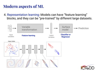 Modern aspects of ML
Prediction
Input
variables
Surface
model
<latexit sha1_base64="Ill3Als4zZd947f5Xm9sW99d0QA=">AAAChnichVHLTsJAFD3UF+ID1I2JGyLBuCJTomJcEd245CGPBAlp64gNpW3aQkTiD5i4lYUrTVwYP8APcOMPuOATjEtM3LjwUpoYJeJtpnPmzD13zsyVTU21Hca6PmFsfGJyyj8dmJmdmw+GFhbzttGwFJ5TDM2wirJkc03Vec5RHY0XTYtLdVnjBbm2198vNLllq4Z+4LRMXq5LVV09VhXJISp7WhEroQiLMTfCw0D0QARepIzQIw5xBAMKGqiDQ4dDWIMEm74SRDCYxJXRJs4ipLr7HOcIkLZBWZwyJGJr9K/SquSxOq37NW1XrdApGg2LlGFE2Qu7Zz32zB7YK/v8s1bbrdH30qJZHmi5WQleLGc//lXVaXZw8q0a6dnBMbZdryp5N12mfwtloG+edXrZnUy0vcZu2Rv5v2Fd9kQ30Jvvyl2aZ65H+JHJC70YNUj83Y5hkI/HxK1YPL0RSe56rfJjBatYp34kkMQ+UshR/SoucYWO4BdiwqaQGKQKPk+zhB8hJL8AVA6Qmg==</latexit>
x1
<latexit sha1_base64="QFtMwnKe2I12XGZu0bNJbdnDaaE=">AAAChnichVG7TgJBFD2sL8QHqI2JDZFgrMhAVIwV0caShzwSJGR3HXHDvrK7EJH4Aya2UlhpYmH8AD/Axh+w4BOMJSY2Fl6WTYwS8W5m58yZe+6cmSuZqmI7jHV9wtj4xOSUfzowMzs3HwwtLBZso2HJPC8bqmGVJNHmqqLzvKM4Ki+ZFhc1SeVFqb7X3y82uWUrhn7gtExe0cSarhwrsugQlTutJqqhCIsxN8LDIO6BCLxIG6FHHOIIBmQ0oIFDh0NYhQibvjLiYDCJq6BNnEVIcfc5zhEgbYOyOGWIxNbpX6NV2WN1Wvdr2q5aplNUGhYpw4iyF3bPeuyZPbBX9vlnrbZbo++lRbM00HKzGrxYzn38q9JodnDyrRrp2cExtl2vCnk3XaZ/C3mgb551ermdbLS9xm7ZG/m/YV32RDfQm+/yXYZnr0f4kcgLvRg1KP67HcOgkIjFt2KJzEYkteu1yo8VrGKd+pFECvtII0/1a7jEFTqCX4gJm0JykCr4PM0SfoSQ+gJWLpCb</latexit>
x2
<latexit sha1_base64="lFhRrRrVTrFR31ebbMgRp5myJpc=">AAAChnichVHLTsJAFD3UF+ID1I2JGyLBuCIDPjCuiG5c8pBHgoS0dcCG0jZtISLxB0zcysKVJi6MH+AHuPEHXPAJxiUmblx4KU2MEvE20zlz5p47Z+ZKhqpYNmNdjzA2PjE55Z32zczOzfsDC4s5S2+YMs/KuqqbBUm0uKpoPGsrtsoLhsnFuqTyvFTb7+/nm9y0FF07tFsGL9XFqqZUFFm0icqcljfKgRCLMCeCwyDqghDcSOqBRxzhGDpkNFAHhwabsAoRFn1FRMFgEFdCmziTkOLsc5zDR9oGZXHKEImt0b9Kq6LLarTu17QctUynqDRMUgYRZi/snvXYM3tgr+zzz1ptp0bfS4tmaaDlRtl/sZz5+FdVp9nGybdqpGcbFew4XhXybjhM/xbyQN886/Qyu+lwe43dsjfyf8O67IluoDXf5bsUT1+P8CORF3oxalD0dzuGQS4WiW5HYqnNUGLPbZUXK1jFOvUjjgQOkESW6ldxiSt0BK8QEbaE+CBV8LiaJfwIIfEFWE6QnA==</latexit>
x3
<latexit sha1_base64="0IPXcU0UIDvzZlYURjV2A/THv9U=">AAACiXichVG7SgNBFD2ur/hM1EawEYNiFWZFNKQKprGMj0TBBNndTHR0X+xOFmLwB6zsRK0ULMQP8ANs/AELP0EsFWwsvNksiAbjXWbnzJl77pyZq7um8CVjz11Kd09vX39sYHBoeGQ0nhgbL/pOzTN4wXBMx9vWNZ+bwuYFKaTJt12Pa5Zu8i39MNfc3wq45wvH3pR1l5ctbc8WVWFokqhiKag40t9NJFmKhTHdDtQIJBFF3knco4QKHBiowQKHDUnYhAafvh2oYHCJK6NBnEdIhPscxxgkbY2yOGVoxB7Sf49WOxFr07pZ0w/VBp1i0vBIOY1Z9sRu2Rt7ZHfshX3+WasR1mh6qdOst7Tc3Y2fTG58/KuyaJbY/1Z19CxRRTr0Ksi7GzLNWxgtfXB09raRWZ9tzLFr9kr+r9gze6Ab2MG7cbPG1y87+NHJC70YNUj93Y52UFxIqUuphbXFZHYlalUMU5jBPPVjGVmsIo8C1T/AKc5xoQwpqpJWMq1UpSvSTOBHKLkvAi+SPA==</latexit>
.
.
.
Latent
variables
Variable
transformation
Feature learning
Classiﬁer or
Regressor
4. Representation learning: Models can have “feature learning”
blocks, and they can be “pre-trained” by different large datasets.
 