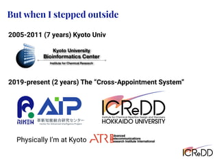 2005-2011 (7 years) Kyoto Univ
2019-present (2 years) The “Cross-Appointment System”
But when I stepped outside
Physically I’m at Kyoto
 
